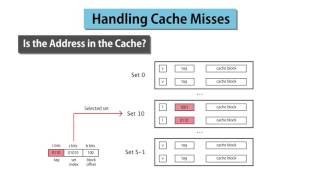 Apa yang dimaksud dengan cache hit dan cache miss? Mengapa context ...