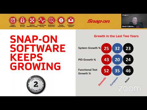 Special Diagnostics Livestream - Fall 2022 Software Overview