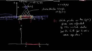 Introduction to PDE's. 8.The domain of dependence and the region of influence for 2D wave equation