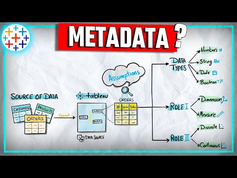 Complete Roadmap To Master Tableau