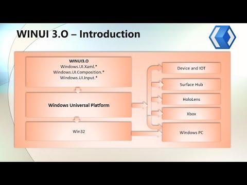 WINUI 3.0 Part 1 :  Introduction.