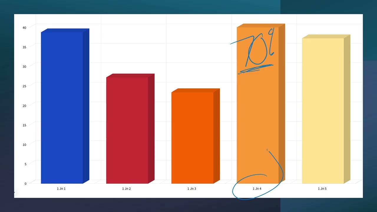 Perfects, Peak, and Preaching in 1 John 4