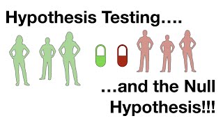 Hypothesis Testing and The Null Hypothesis, Clearly Explained!!!