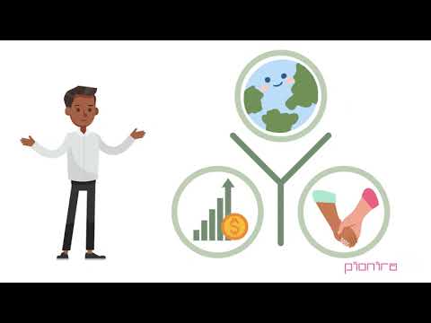 Nachhaltigkeit leicht erklärt: Das Nachhaltigkeitsdreieck