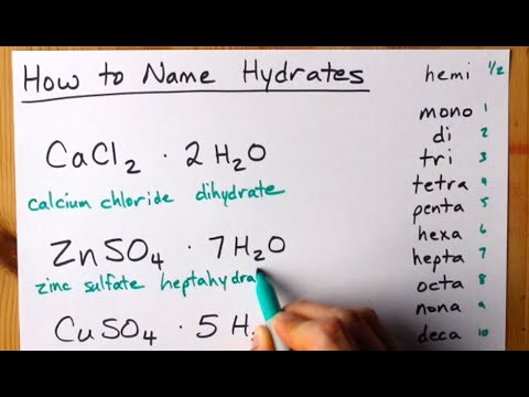 How to Name Hydrates