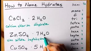 How to Name Hydrates