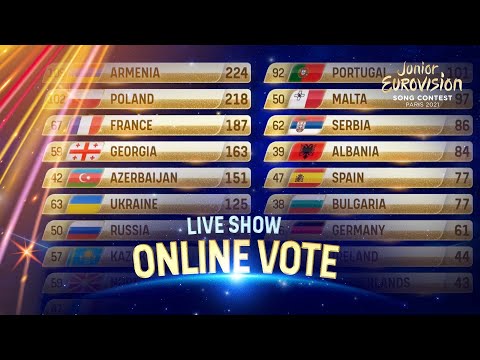 The results from the Online Vote - Junior Eurovision 2021