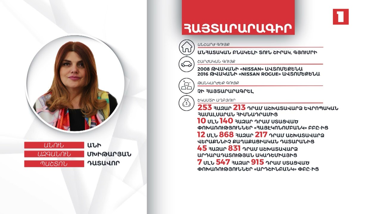 21 մլն դրամ, տասնյակ հազարավոր դոլարներ. դատավոր Անի Մխիթարյանի ունեցվածքը