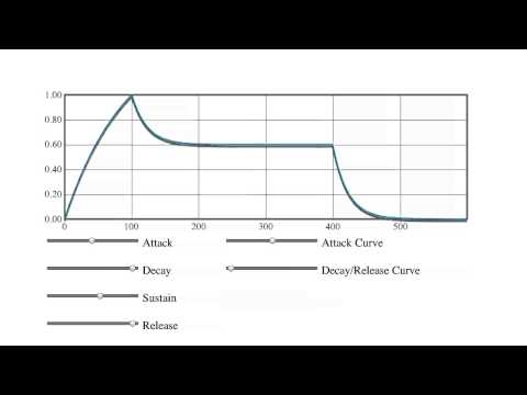 ADSR Envelope Generator