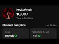 KeyDaFreak 10K Special Official Audio