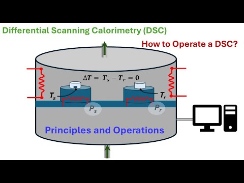 Principle and Operation of Differential Scanning Calorimetry (DSC)