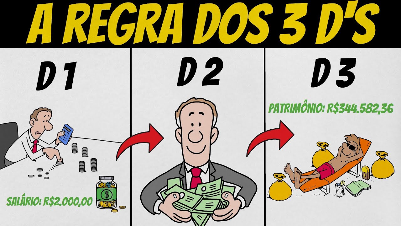 A REGRA DOS 3 D’s: O Que TODA Pessoa Precisa APRENDER Sobre DINHEIRO