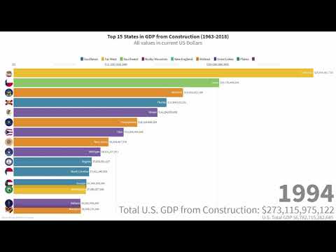 Top 15 States in Construction