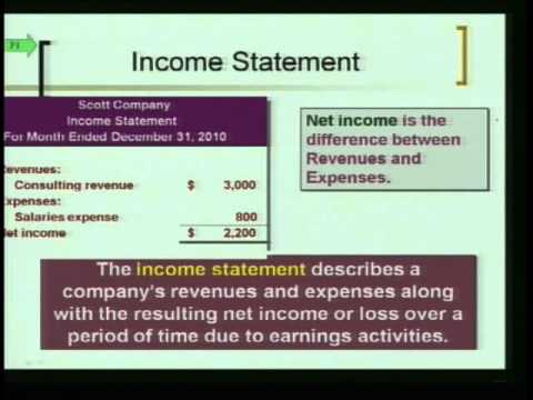 Accounting 1: Program #4 - "Intro to Financial Statements"