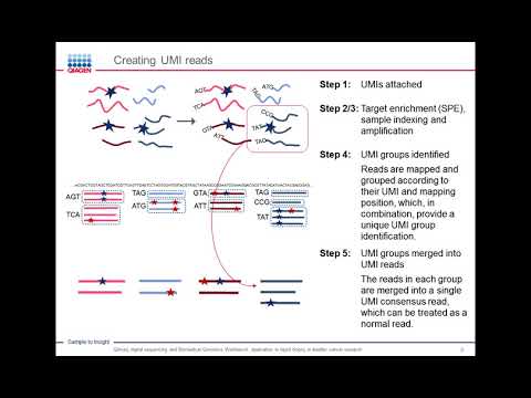 QIAseq Digital Sequencing and Biomedical Genomics Workbench: Application to Liquid Biopsy..