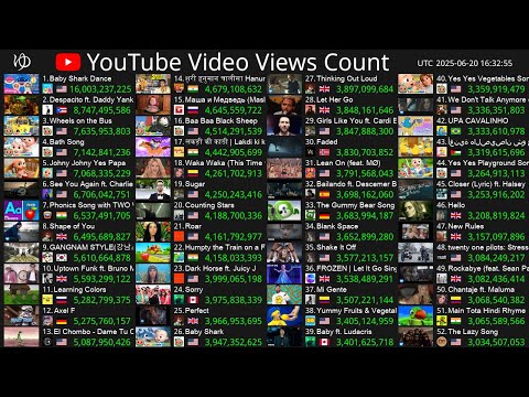 [Live] Top50 Video Views Count - Baby Shark Dance, Despacito, Wheels on the Bus & More