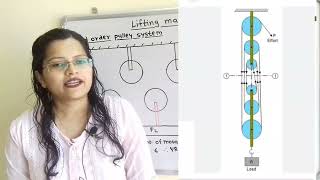 Problem 5 second order pulley system,  Engineering mechanics