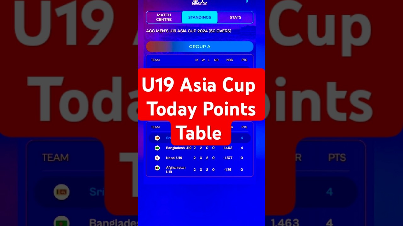Today Points Table -ACC Men's U19 Asia Cup 2024 | #u19asiacup