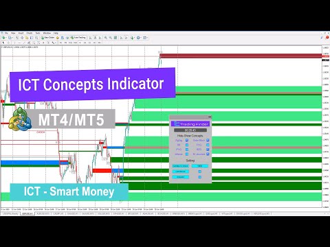 Video ICT Concepts Indicator For MT4