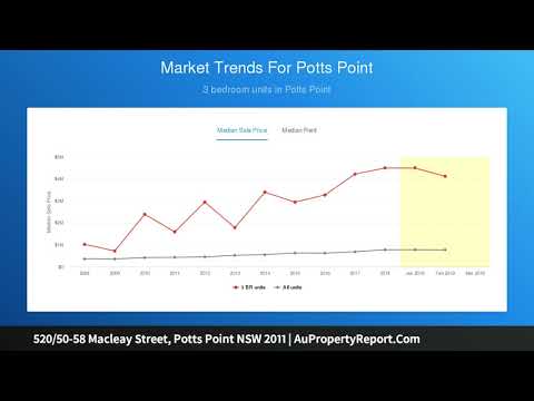 520/50-58 Macleay Street, Potts Point NSW 2011 | AuPropertyReport.Com
