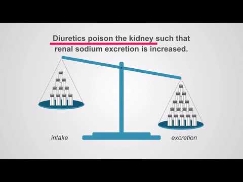 Philosophy of diuretics