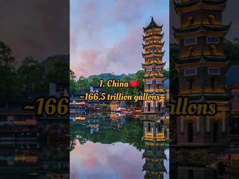 Top 10 Most Water Using Countries In World🌎#viral #shorts