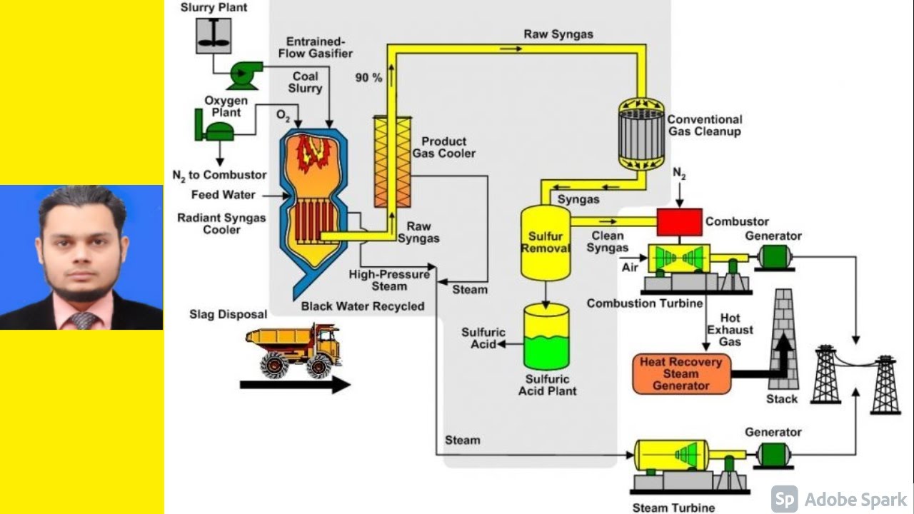 Steam and Gas Turbine's Regenerator, Reheater with Brayton complete Cycle  PG online Lecture-34