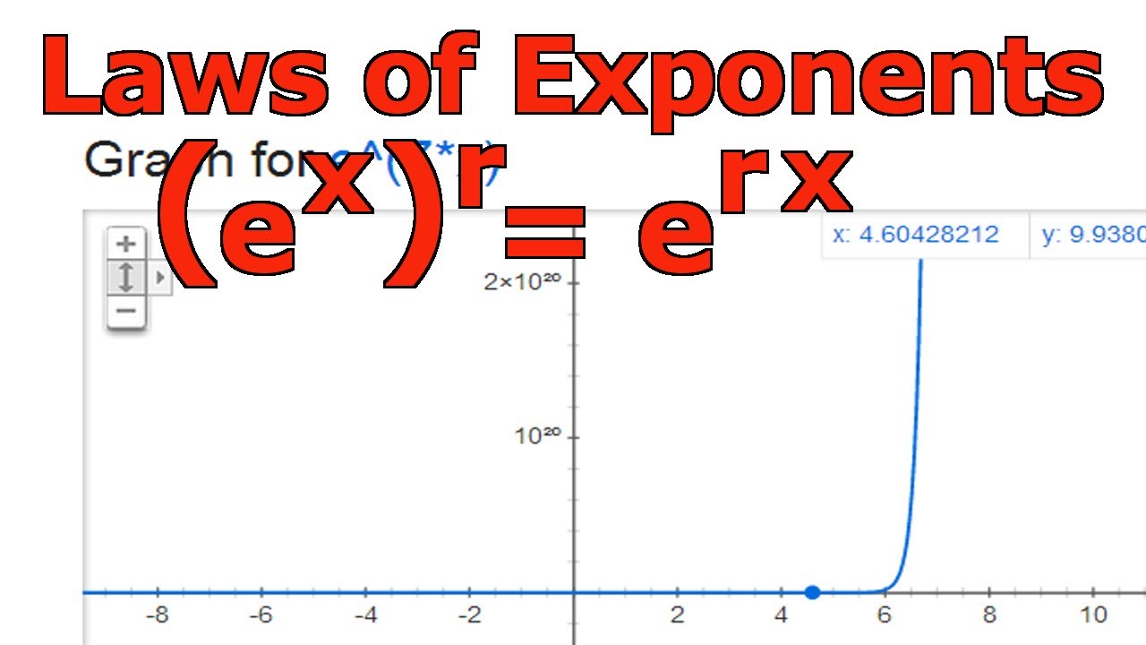 Laws of Exponents: (e^x)^r = e^(rx)
