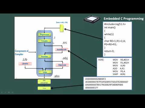 Learn 5 Working of Embedded C compiler - Mind Luster