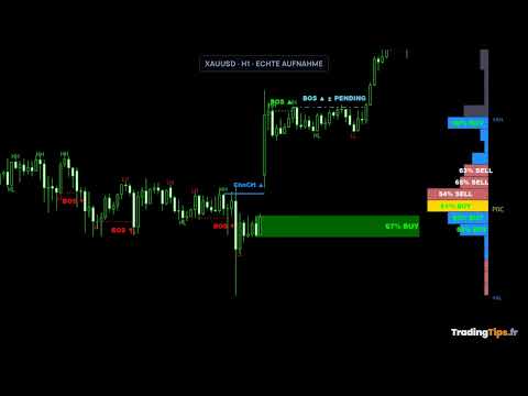 Video SMC Trade Pilot MT5