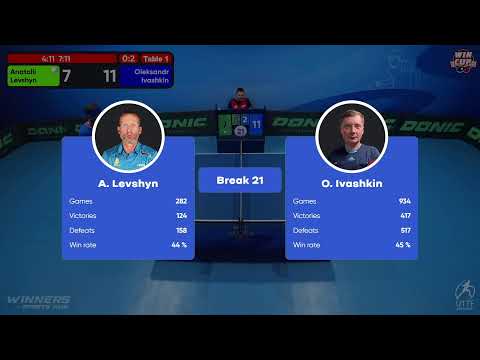 08:00 Anatolii Levshyn 0 - 3 Oleksandr Ivashkin West 1 WIN CUP 11.11.2022 | TABLE TENNIS WINCUP
