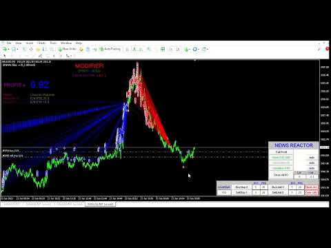 Video EA plus News Reactor