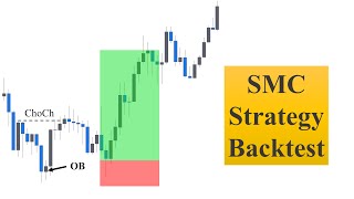 Smart Money Concept Trading Strategy Backtest thumbnail