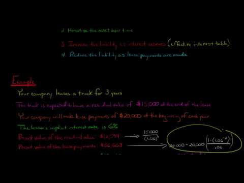 Lease Accounting Overview the new lease rule