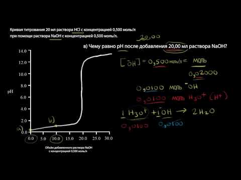 Титрование сильной кислоты сильным основанием. Часть 2 (видео 4)| Титриметрический анализ | Химия
