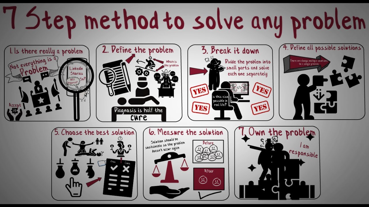 How to solve any real life problem with these 7 steps (Problem solving explained) - YouTube