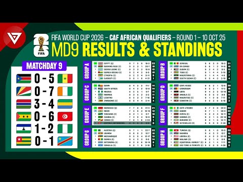 🟢 [MD9] FIFA World Cup 2026 CAF African Qualifiers Round 1: Results & Standings Table - 10 Oct 2025