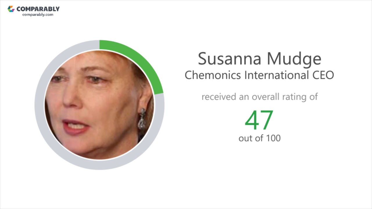 Chemonics International Culture - October 2017