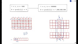 YouTube video '3122. Minimum Number of Operations to Satisfy Conditions  [HARDER VERSION]  |  Weekly Leetcode 394'
