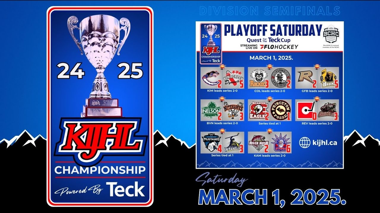 KIJHL Now - March 1/25