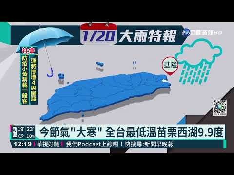 今節氣"大寒" 傍晚水氣增濕涼到下週一