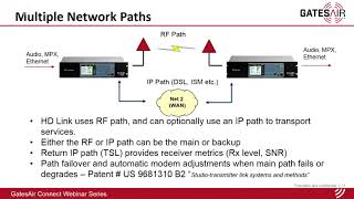 950 MHz STL Networking Using Intraplex HD Link (Current)