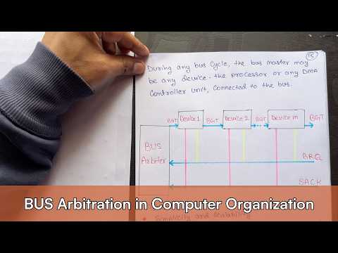 Lec 11 Explain Control Unit in Computer Organisation and Architecture CSE GYAN