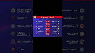 ISL Matches Week 1 Results  shorts  viralshorts  trending  shortfeed  shortvideo  letsfootball