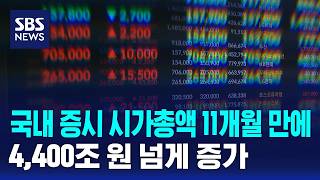 국내 증시 시가총액 11개월 만에 4,400조 원 넘게 증가 / SBS / 경제365