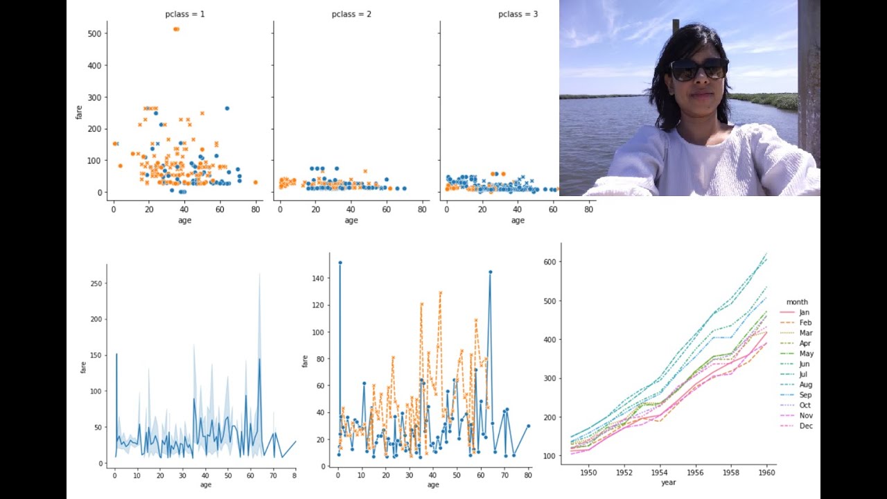 Relplot in Details Using Python's Seaborn Library