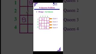 N Queens Problem #cseguru #nqueen #nqueenproblem #shortsfeed #shorts_video #shorts #shortvideo #ada