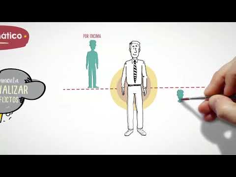 El triángulo dramático  | Karpman