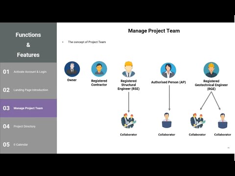 Manage Project Team - Step-by-step guide