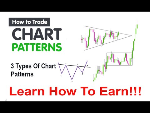 The Only CHART PATTERNS Technical Analysis from the basics | You Will Ever Need